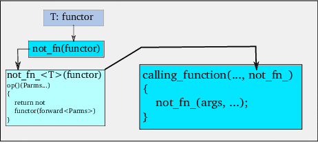 Figure 25 is shown here.