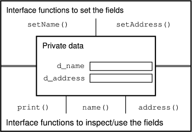 Figure 2 is shown here.