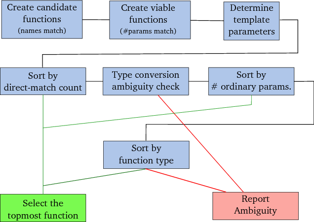 Figure 24 is shown here.