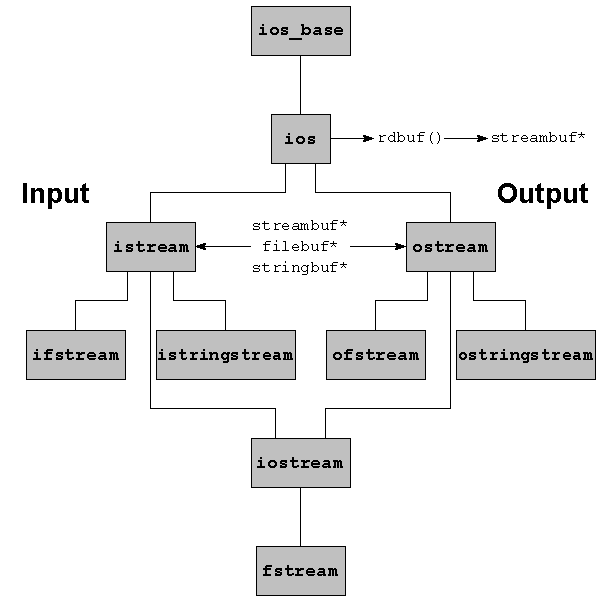 Figure 3 is shown here.