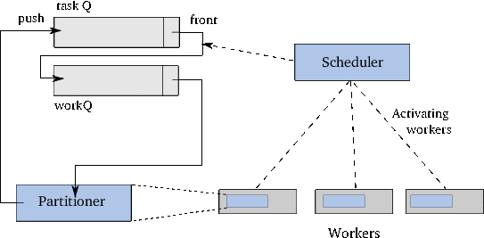 Figure 22 is shown here.